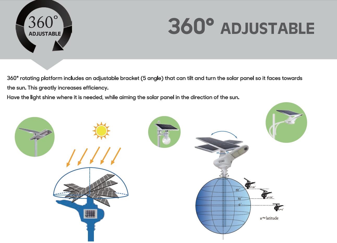 360° Adjustable Function for Solar Panel