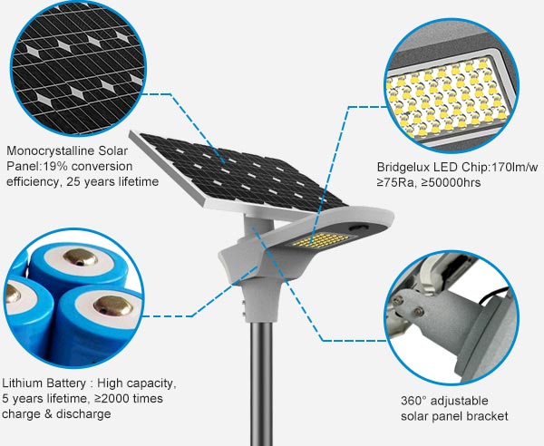 high intensity integrated solar street light for streets, highways and main roads