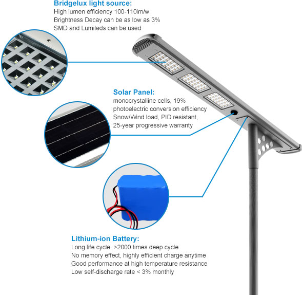 strong structure solar motion sensor light for pathway&streets