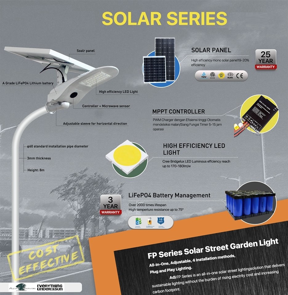 Solar ADIFP Series