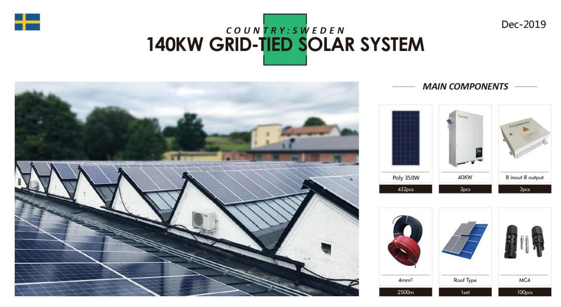 solar system from design to pricing