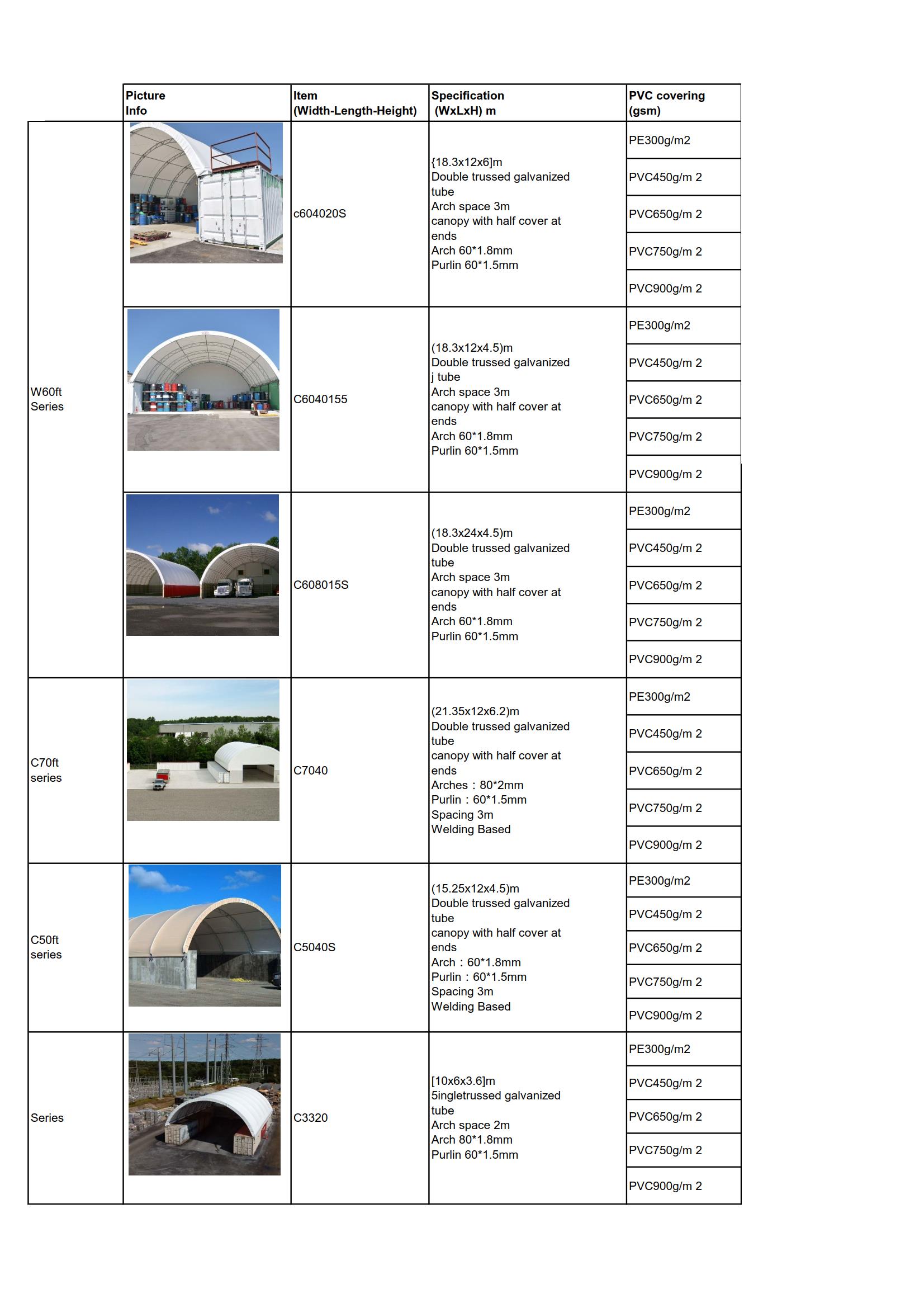 Storage shelter tent List