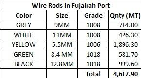 WIRE ROD FROM UAE