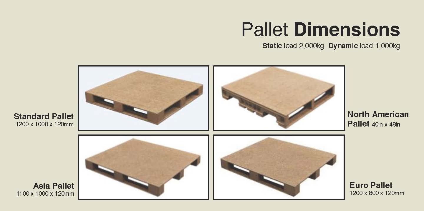Eco Green Label Non-Wood Pallets that is Formaldehyde Free, ISPM 15, IPPC Approved & Biodegradable! EPAL Approved