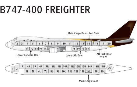 full 747-400F YOM 1998  side loader on full charter