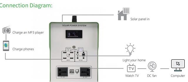 Portable Solar home system
