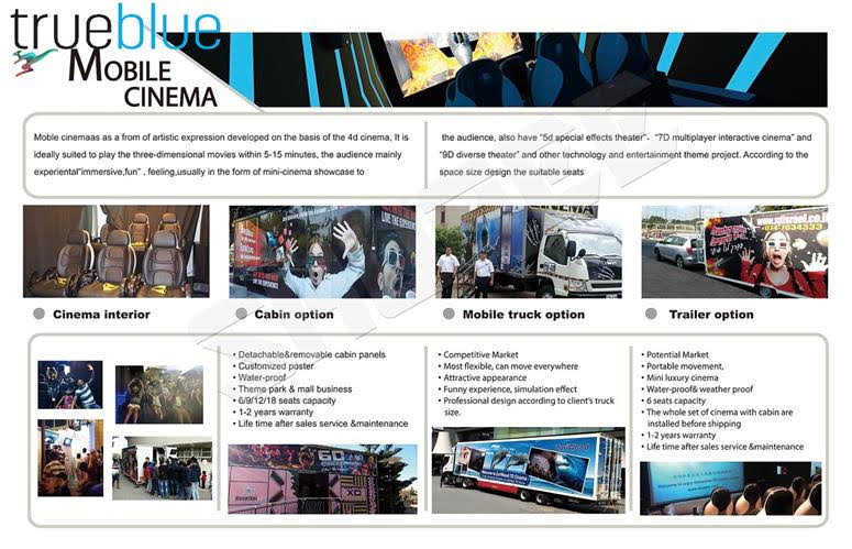 Business opportunity 5D cinema
