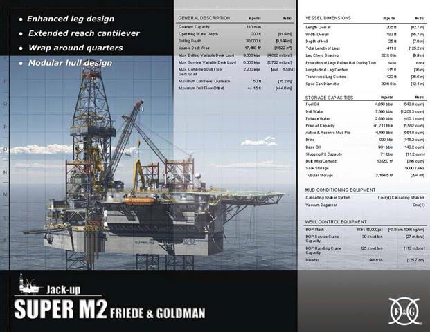 Drilling unit Super M2 Jack Up