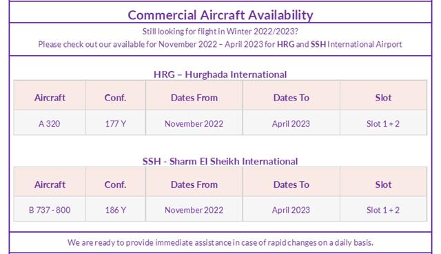 Commercial Aircraft Availability