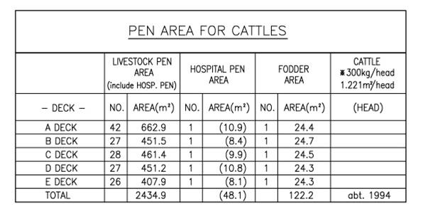c LIVESTOCK VSL DWT 2546, BLT 2016, OPEN FOR LONG TC..