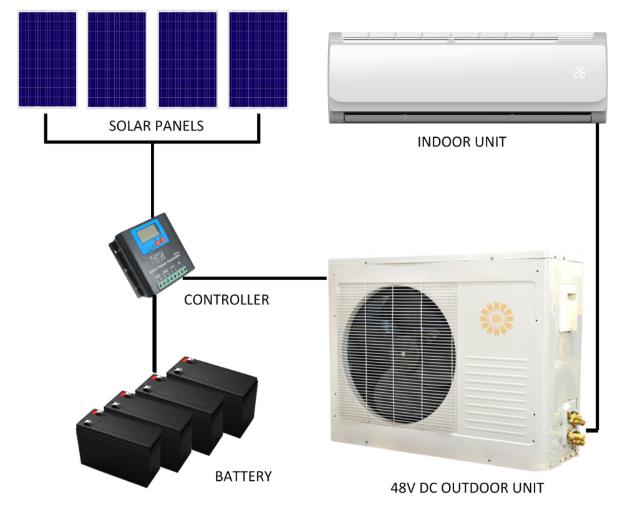 True Blue solar air conditioner