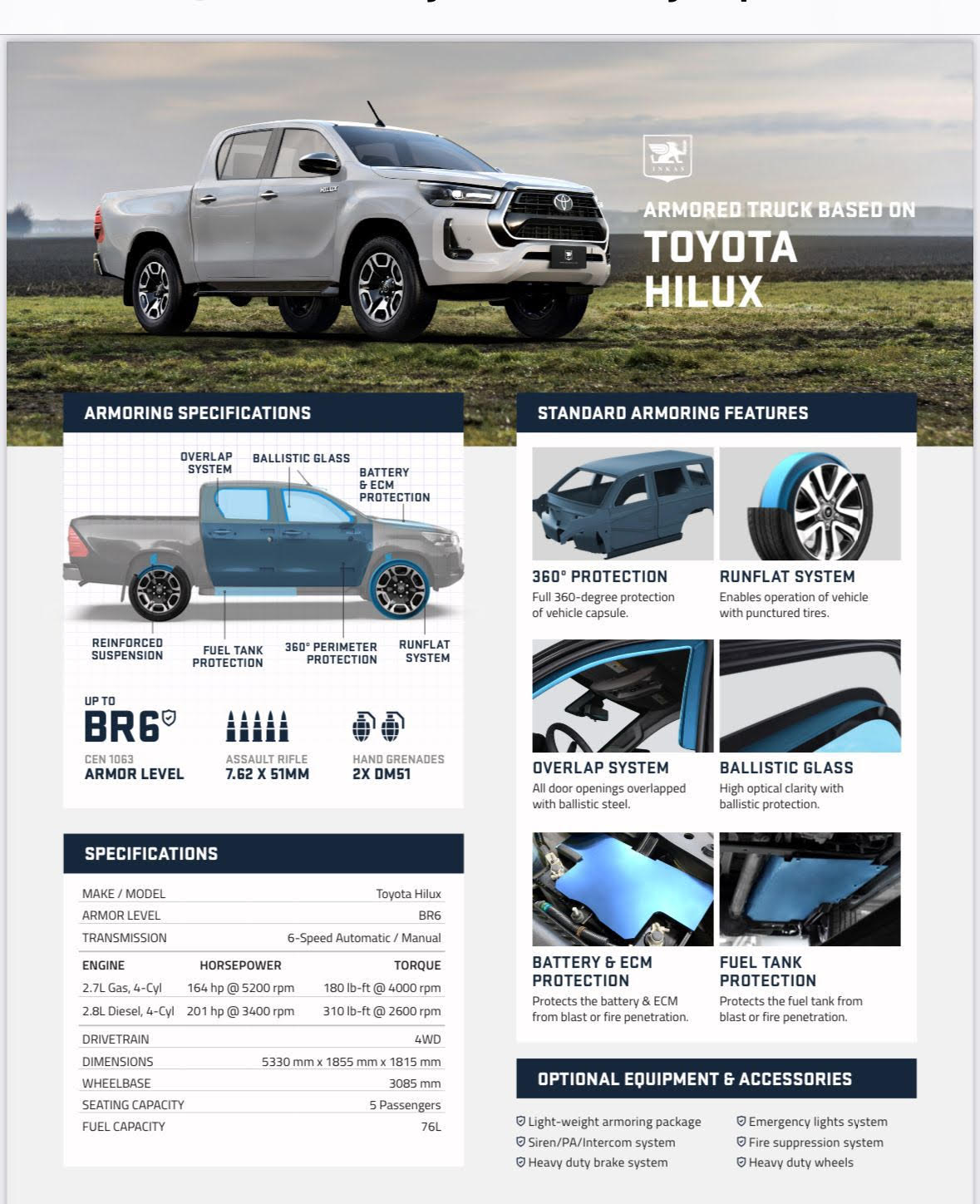 RFQ - Armored Toyota Hilux