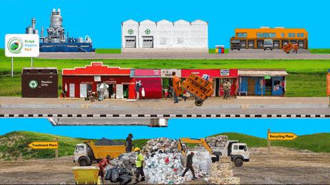 Client in USA seeking a proposal / overview of latest available Waste to energy system with guide on cost to set up a major facility 