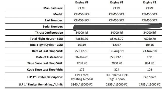 4 x CFM 56-5C4 for sale 