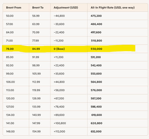 EHU LGG one-way B777-200F capacity is available beginning August 2026.
