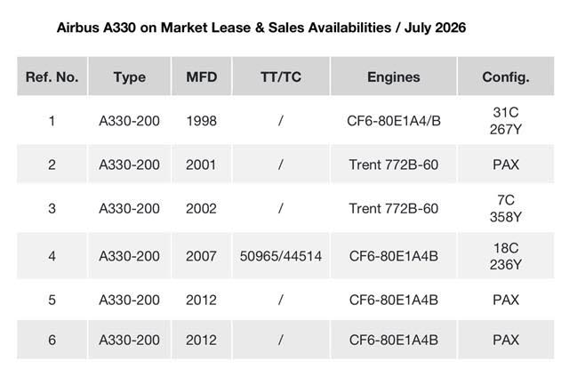 below are the 737-800s we can source. 