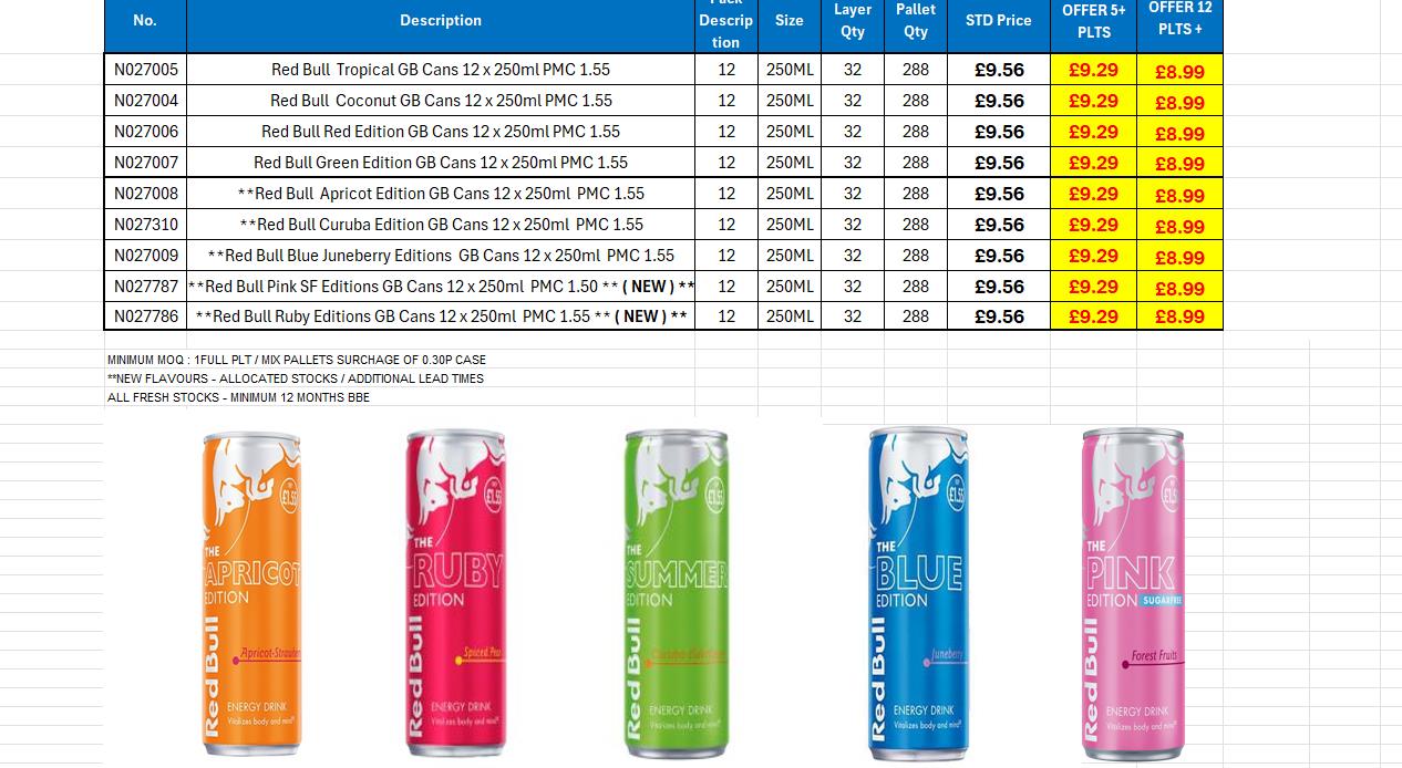 **Red Bull Edition Flavours PMC1.55 ** for July 24