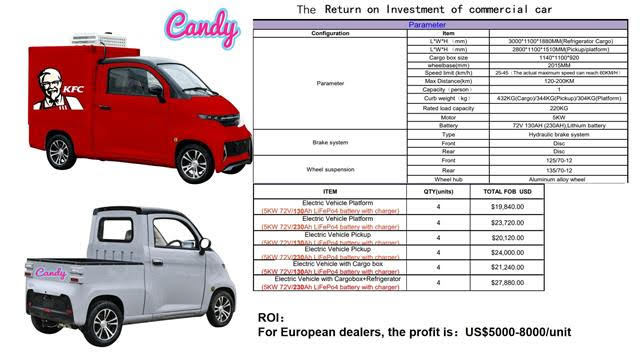 The latest price-affordable EEC certificated CANDY Electric Mini Van 