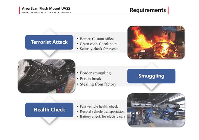 New area scan UVSS