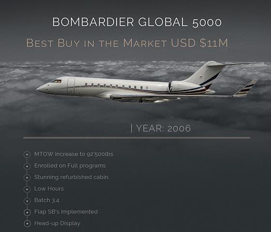 BORMBANDIER GLOBAL 5000