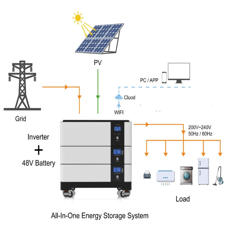 Solar Kit power system 10kw