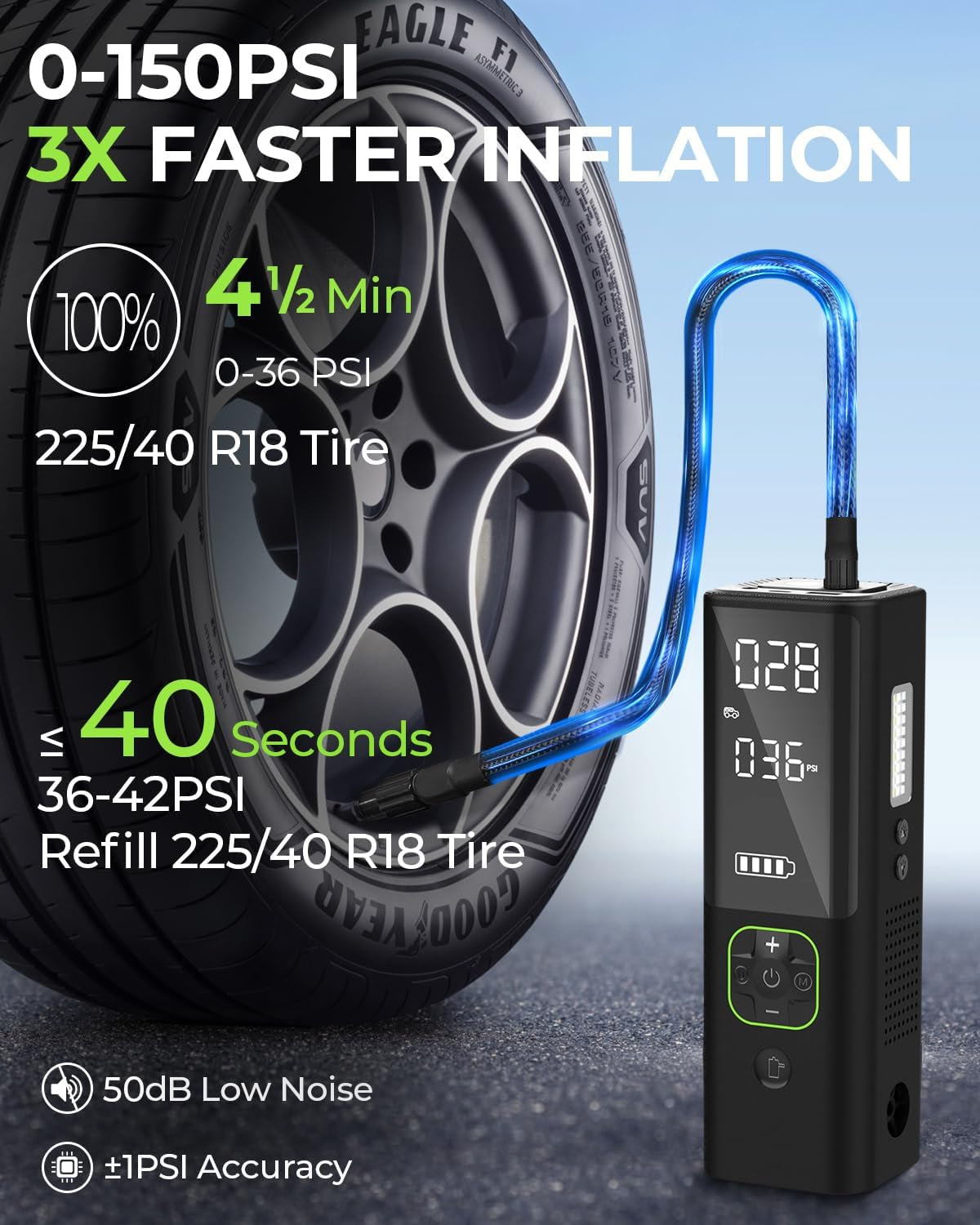 Efficient Tire Inflation: ZUZEE 150PSI Portable Compressor