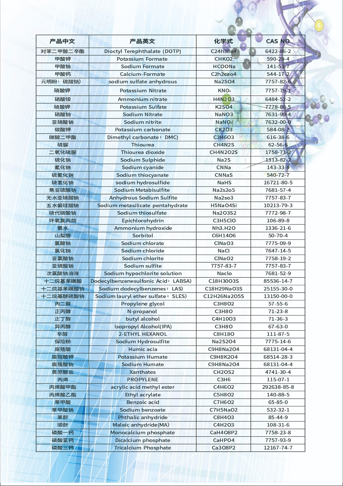 chemical product catalog