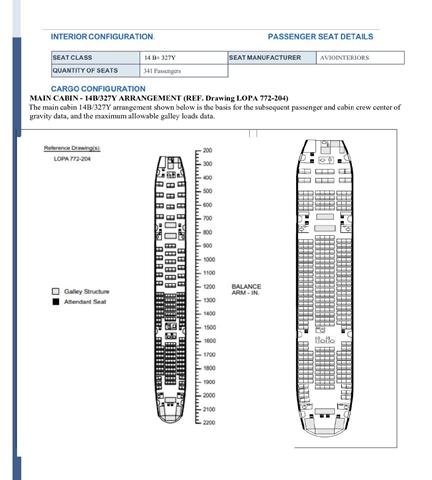 5 Units of B 777-200 model 1997 available for immediate sale 
