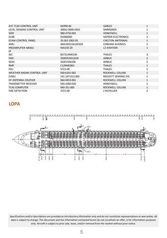 can offer you below;   20 units of A350 available @ $232 M. 