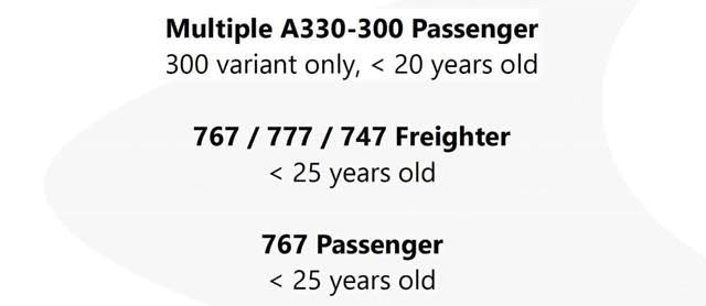 Subject 20 x GE90-115B Engines
