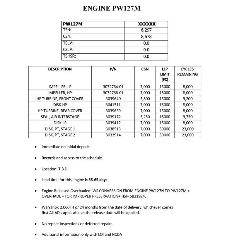 The price for U$3.15 million is net. 