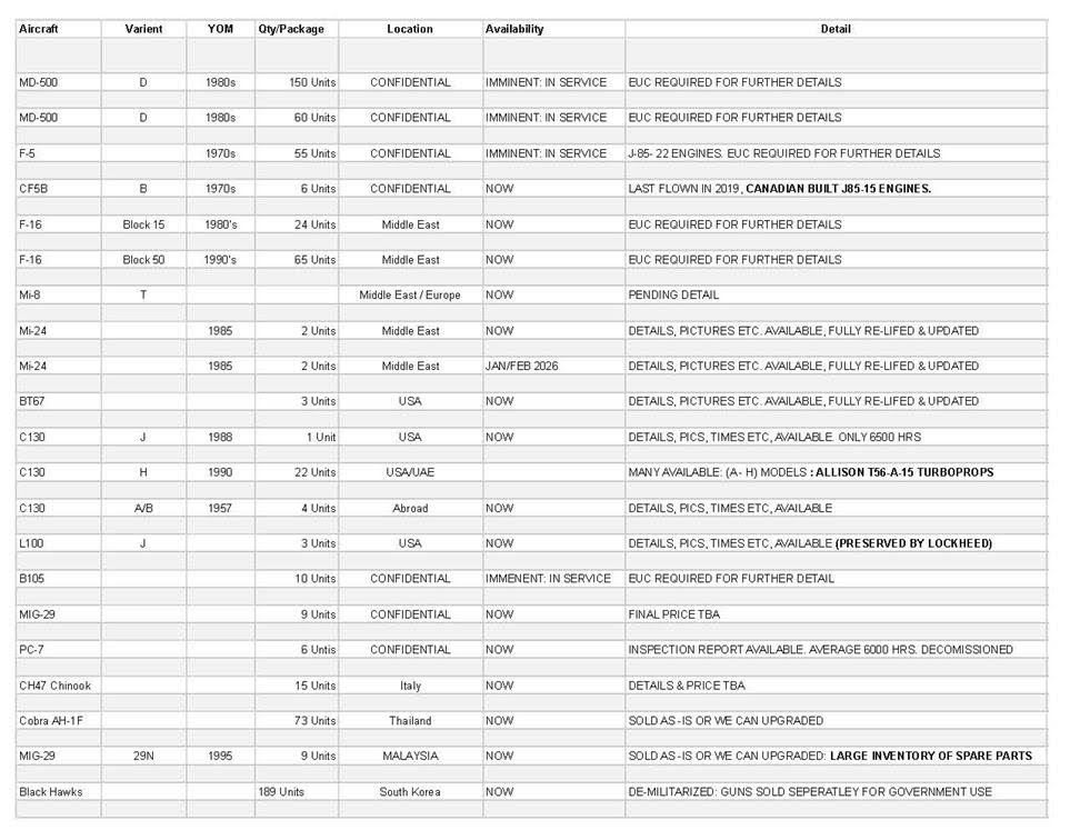 MILITARY AIRCRAFT INVENTORY