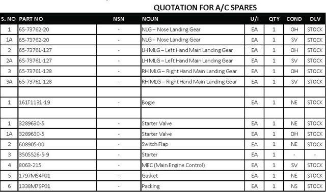 Please find below Boeing  parts.