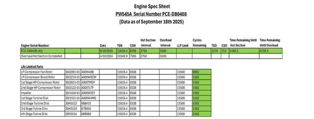 Two PW545A engines are in stock and ready to ship.