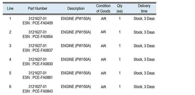 Client in Australia looking to buy serviceable  PW150A  ASAP