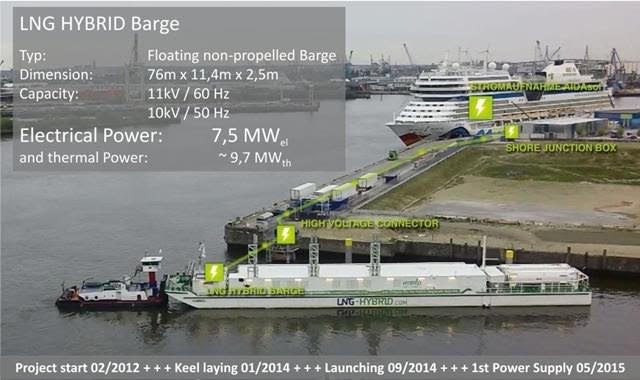  We can propose for sale this 7.5 mw Power Barge. Price ex Germany is Euro 7.95 million.  