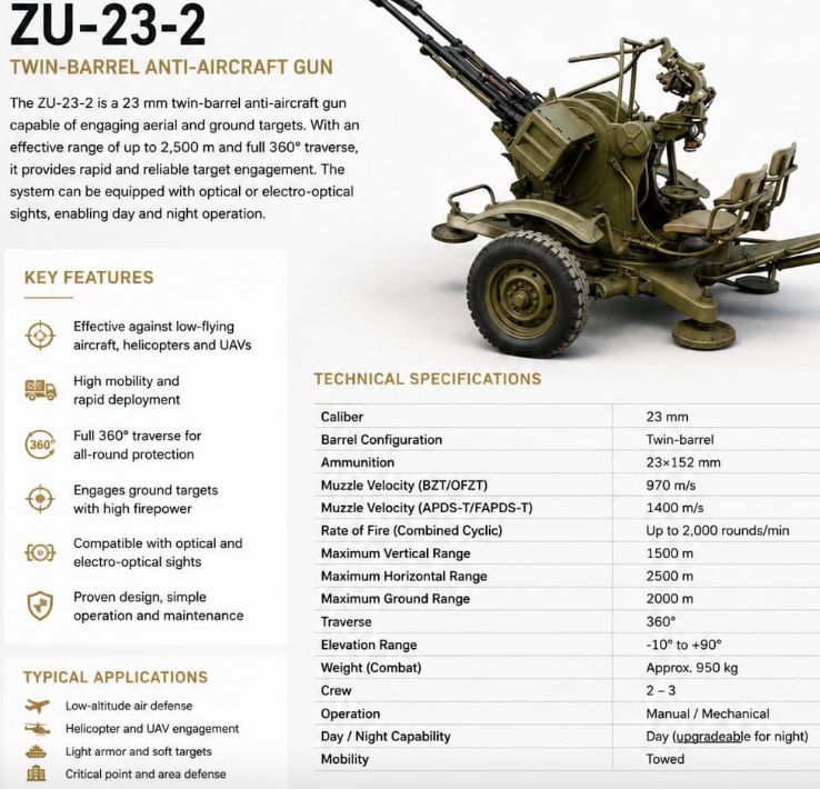 ZU-23-2 Twin Barrel Anti Aircrafts Gun