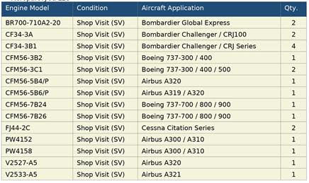 ENGINES FOR SALE